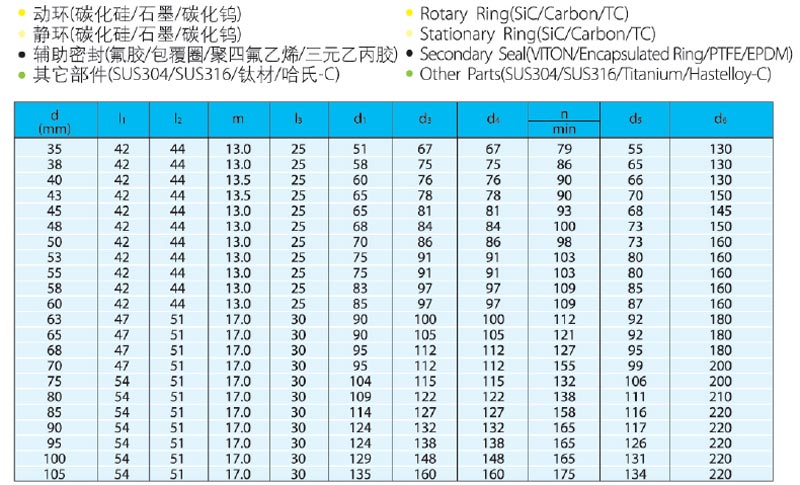 機械密封件